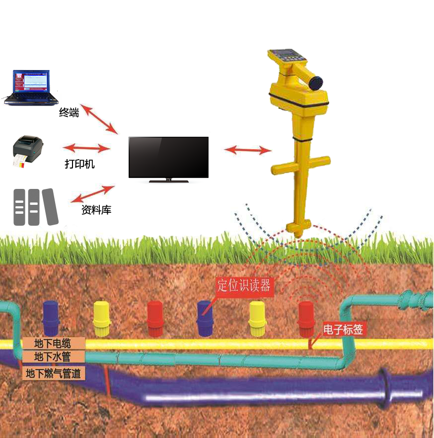 地下管道标签.png