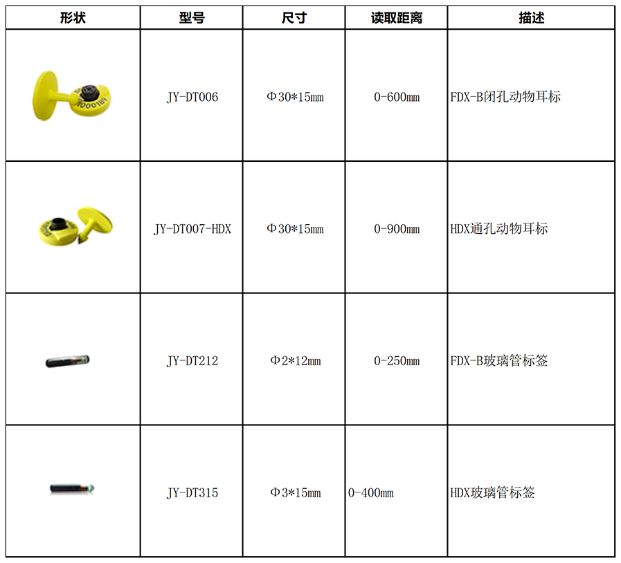 JY-L12033电子耳标识读器标签选型.png