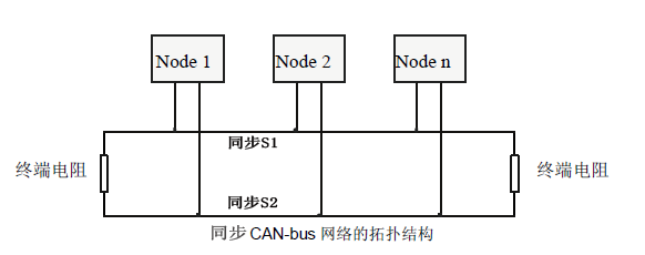 同步总线.png