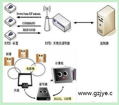 2016-12-25RFID应用在生产的作用2.jpg