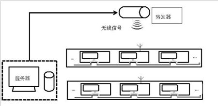 超市员工福利：电子货架标签系统解放双手