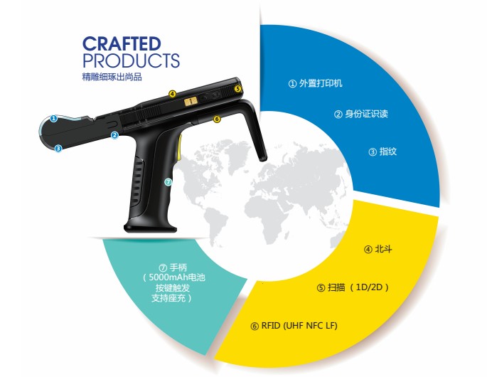 RFID是什么，RFID标签原理、技术全解析