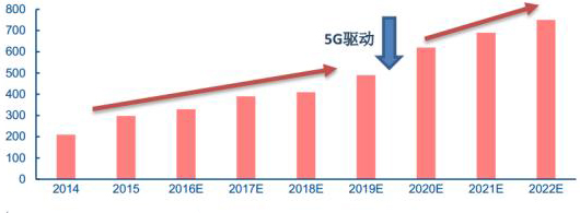 2017-04-19 5G成射频前置芯片新的增长点 (1).jpg