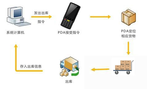 2017-04-19RFID手持终端在仓储物流管理的应用 4.jpg