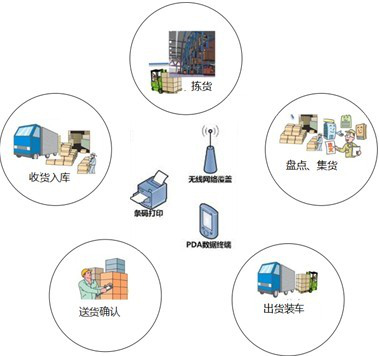 2017-04-19RFID手持终端在仓储物流管理的应用 6.jpg