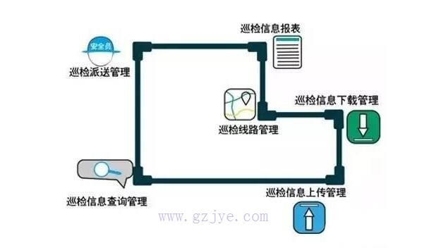 2017-04-22RFID技术在设备巡检中的应用3.jpg