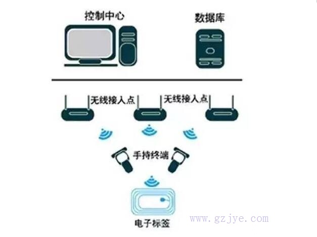 2017-04-22RFID技术在设备巡检中的应用4.jpg