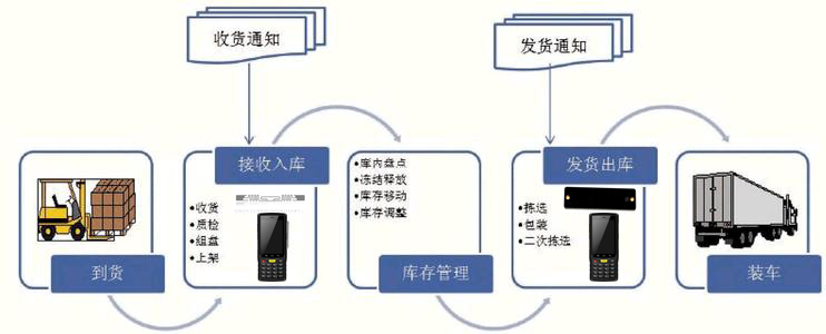 2017-05-12RFID技术在仓库人员管理中的价值1.jpg