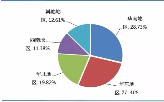 2017-05-23RFID行业市场规模及应用结构分析2.jpg