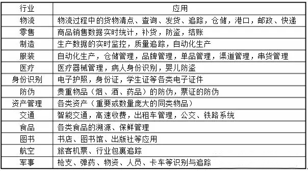 2017-05-23RFID行业市场规模及应用结构分析3.jpg