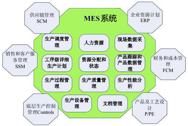 2017-05-25适合使用RFID的生产制造应用领域的介绍 (3).jpg