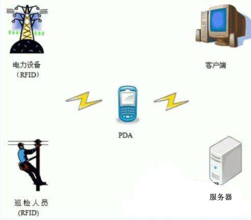 2017-05-28RFID技术应用在智能电网领域.jpg