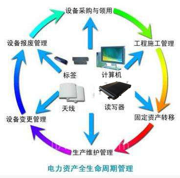 2017-05-28RFID技术应用在智能电网领域1.jpg