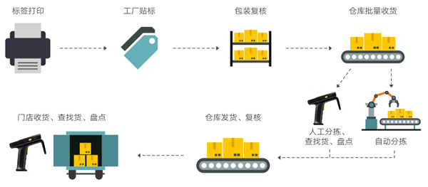 2017-06-28RFID在时尚行业中的应用 (4).jpg