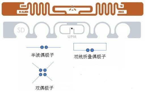 2017-06-29RFID电子芯片的特点及优势 (1).jpg