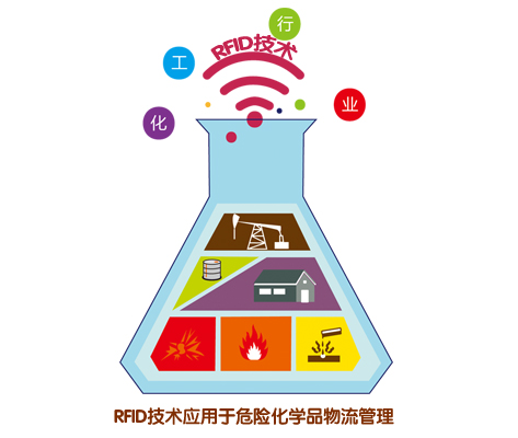 2017-07-09基于RFID技术的危险品仓库管理 (2).jpg