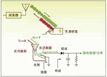 2017-07-25射频识别RFID测试综述.gif