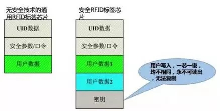 2017-07-25RFID技术在防伪溯源领域中的应用 (3).jpg