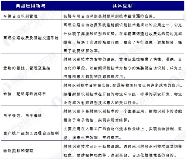 2017-09-09RFID产业化步伐将加快 促进应用领域更丰富 (1).jpg