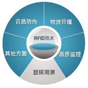 2017-10-26物联网技术成国际标准促进RFID快速发展 (2).jpg